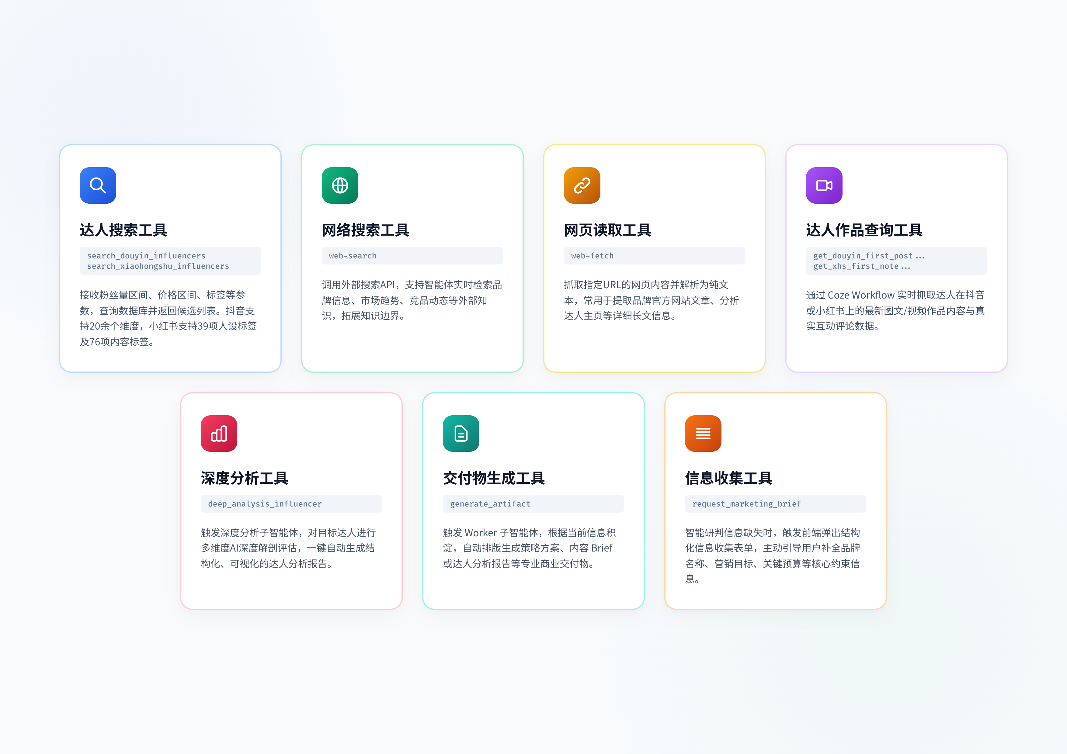 七大工具体系图