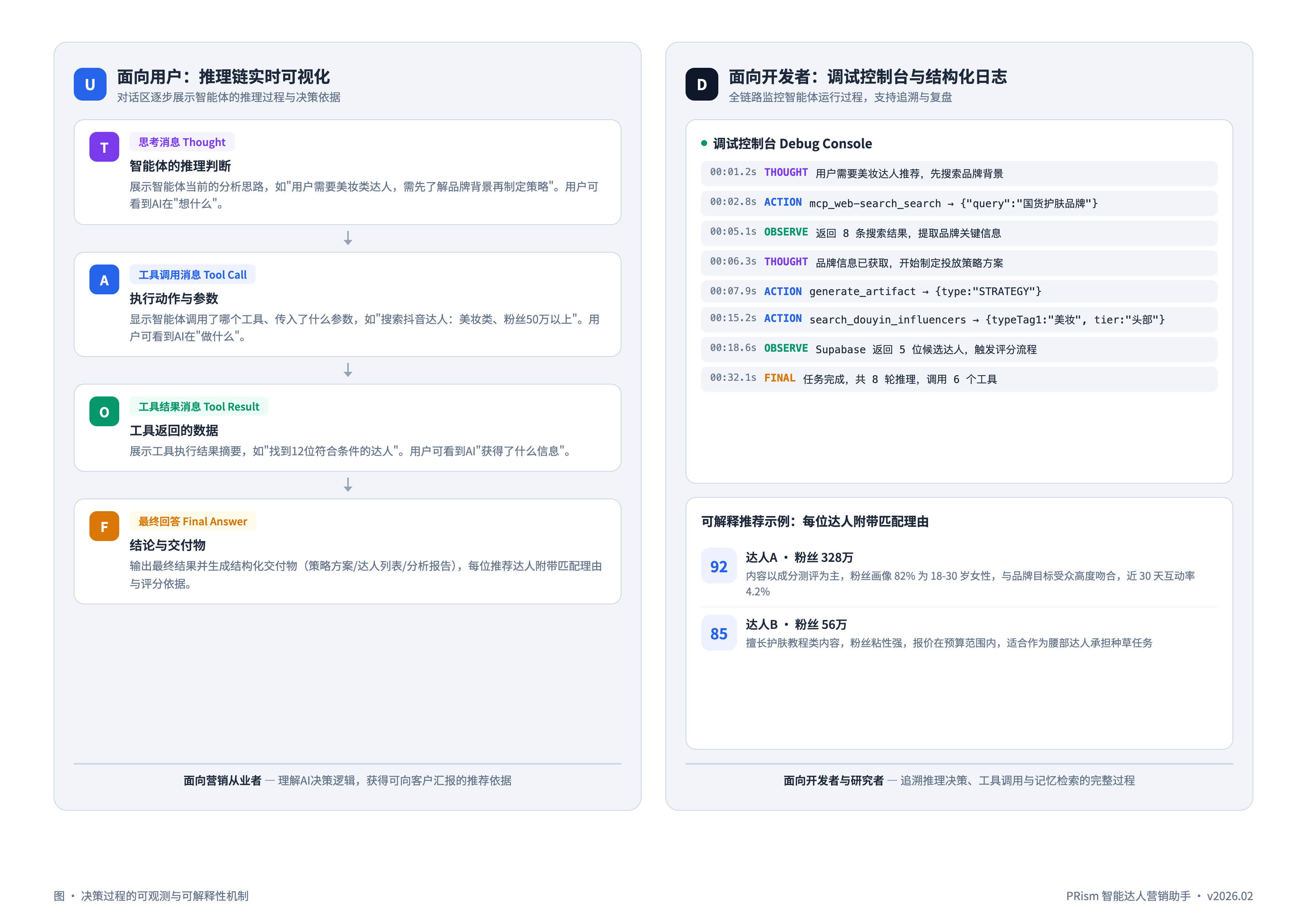决策过程可观测与可解释性