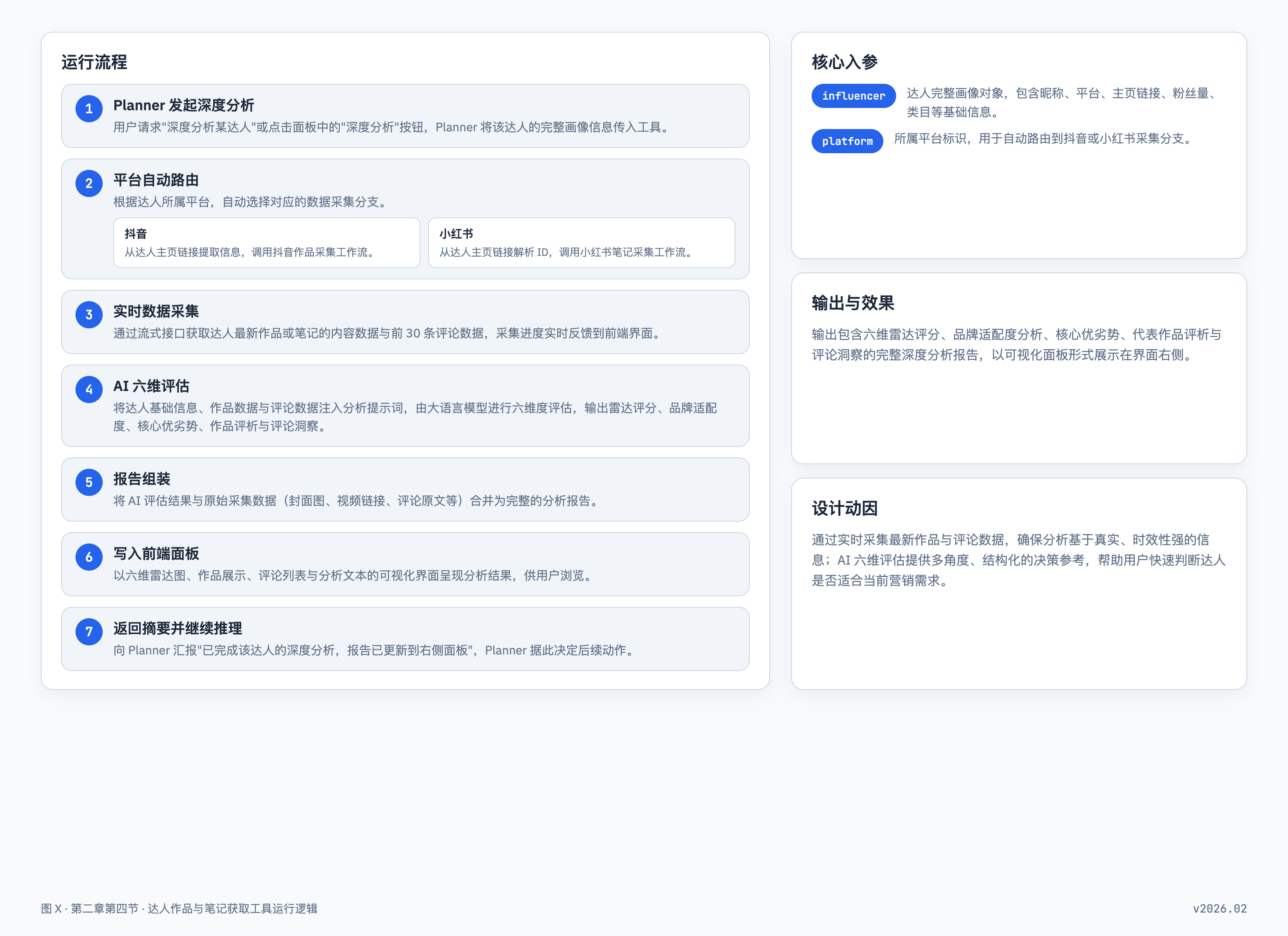 作品笔记获取工具运行逻辑