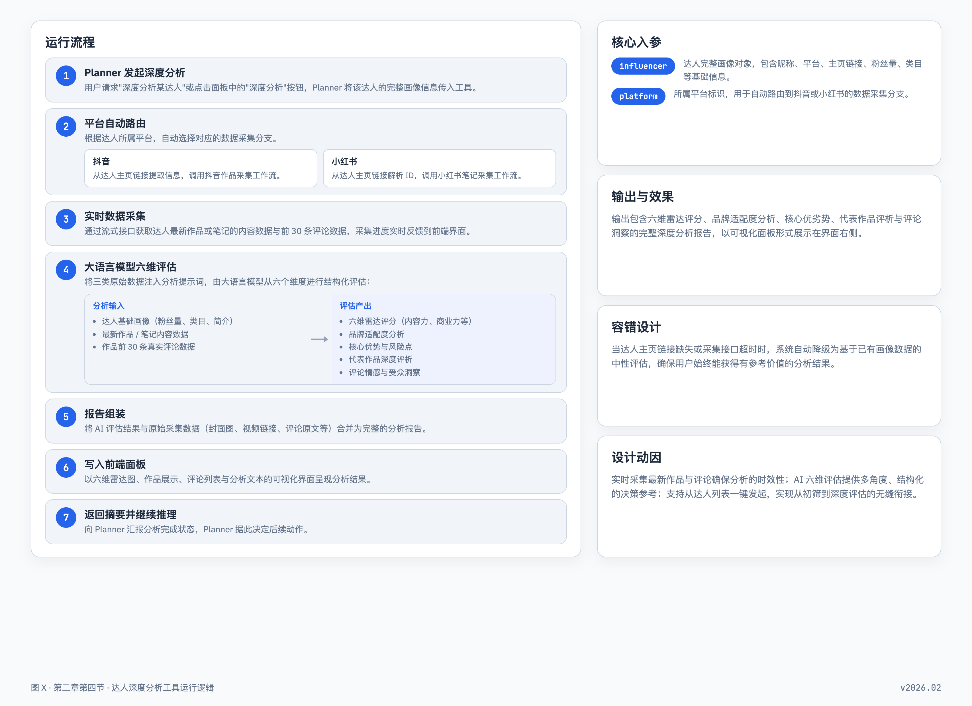 达人深度分析工具运行逻辑